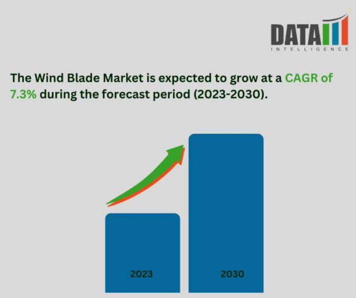 Wind Blade Market- DataM Intelligence