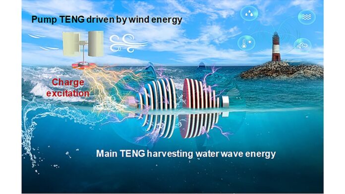 Ocean wave and wind power harnessed by hybrid nanogenerator